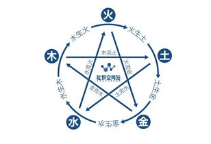 五行缺木用梓可以吗(五行缺木取土名字吉利吗)