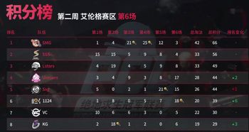 高手过招还是运气游戏 PUBG联赛PCL艾伦格赛区出线名额大洗牌