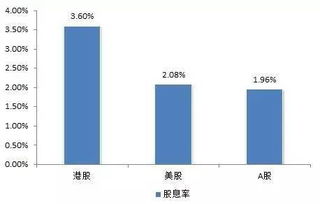 请问：购入准备上市的短期股票用什么科目？