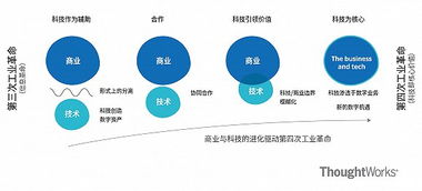 如何落实培养四上企业