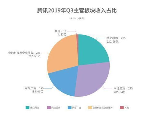 如何根据收集到的调查数据对样本的代表性进行评估