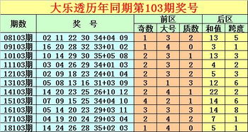 唐龙大乐透19103期 缩水5 2后区关注07 08