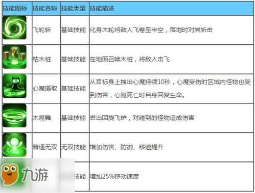 造梦西游5 沙悟净属性技能分析 沙悟净怎么样