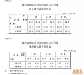 公租房停车位收费标准和规则(廉租房停车场收费标准文件)