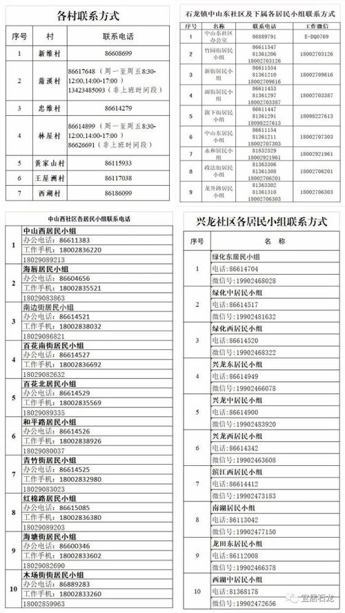 武汉疫情指挥中心电话号码，修水疾控紧急提醒电话号码