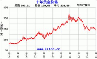 国内金价实时行情