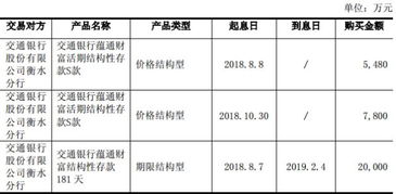 000060分配预案： 10送4派3.46是不是就快分股了?