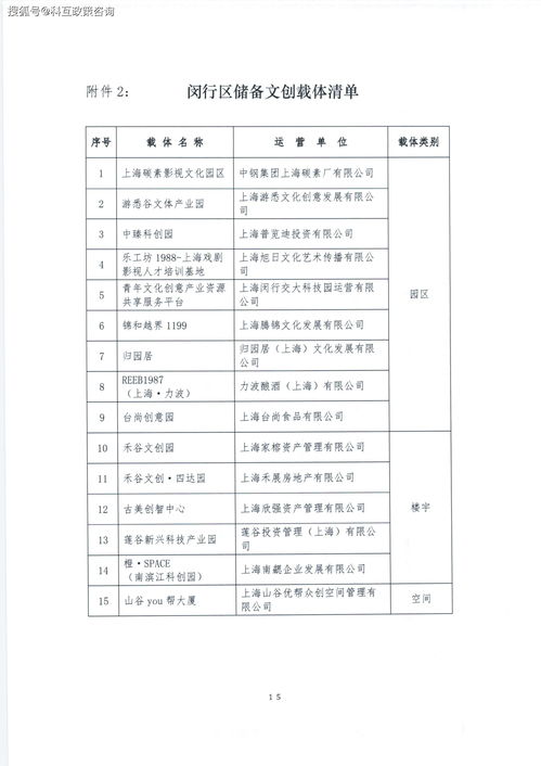 上海市闵行区文化创意产业发展三年行动计划来啦 