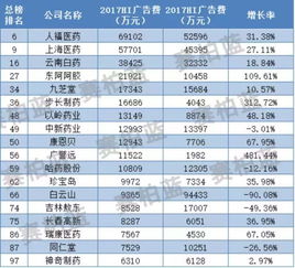 吉林敖东：上半年净利润同比增长114.94%