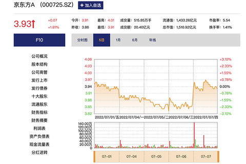 苹果股票行情实时行情