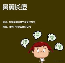 狮子座的女生爱挤痘,战痘从现在开始 