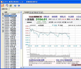 五子牛股票走势查询 v1.61 绿色免费版下载