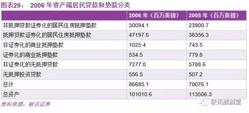 房屋抵押贷款证券化的程序