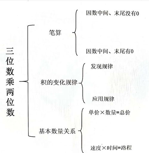 20201111一课研究之 三位数乘两位数 单元教材分析