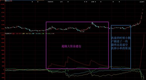 什么是股市的政策面，资金面，基本面，技术面，消息