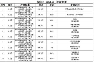 关于公布教师资格认定参加教学能力测试人员名单和说课题目的通知