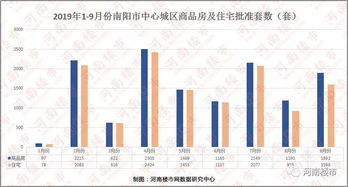 五连涨后,如何才能拉住南阳上涨的房价