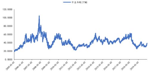 2009年李宁有限公司的股票02331每股多少钱 年收益率是多少