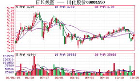 川化股份现在价位大概在10.40左右 ，现在可以买进吗？