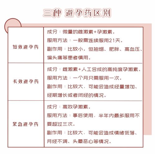 痛经 HPV疫苗 避孕 妇科检查,一篇给你解答