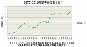 历年安徽高考录取率，历年安徽高考人数