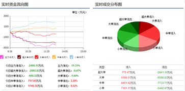 达安基因春节后走势会如何