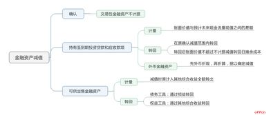 金融知识考点