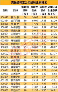 我买的股票1900股，成本价28.73，分红方案是10送5股转10股派2.00元（含税）。怎么理解