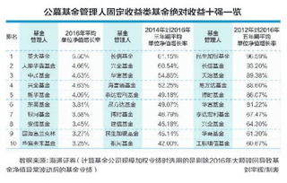 不是工作日买基金收益怎么算