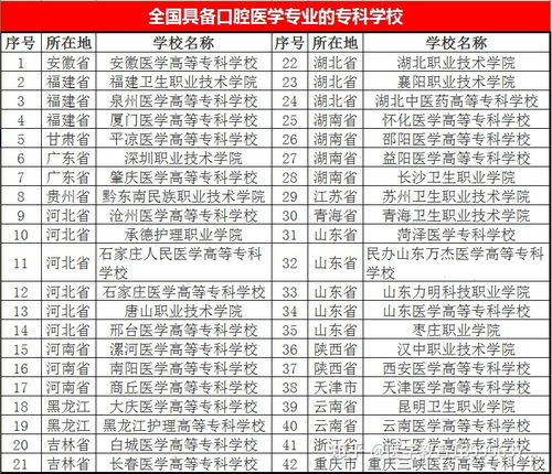 北京上大专需要多少分，北京专科学校有哪些 录取分数线