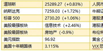 港股抵押率如何确认