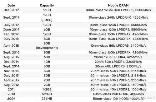 1.5GB内存的游戏大吗 (类似和平精英的游戏小于1gb)