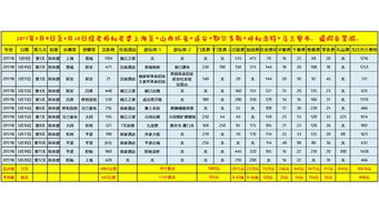 2022年5月20到2022年12月17是多少天？