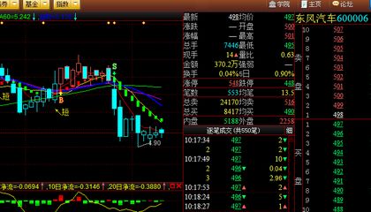 东风汽车集团股份有限公司怎么样？