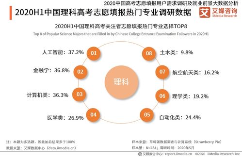 2020理科全部专业,理科类专业有哪些专业(图1)