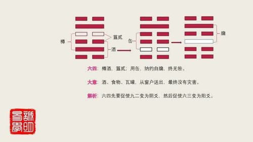 诚明易学 易经卦爻辞详解 坎卦六四 尊酒簋贰用缶纳约自牖 