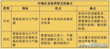 一文看懂的经典暖通空调基础知识,暖通设计干货,赶紧收藏起来 空气 