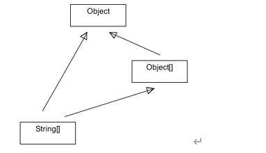 数组命名规则java CSDN 