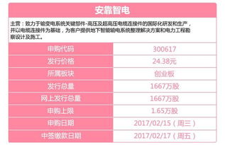 我昨天申购了一支新股1000股，今天我在成交查询栏里看到已成交1000股，请问是不是我中签了？