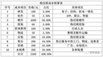 深圳艾尔锁业 指纹密码智能锁品牌选择重在合适