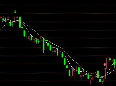 在日线运行的5周线上穿10周线公式，非常感谢！