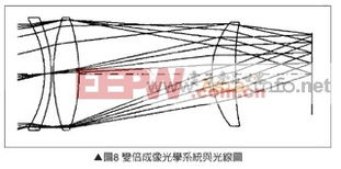 灯具的结构灯具的结构是什么(江西光学灯具批发)