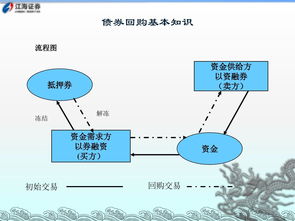 交易所市场的债券逆回购什么时候入场都合适？ 不用考虑什么技术面呀，消息面呀？ 上交所的手续费多少？