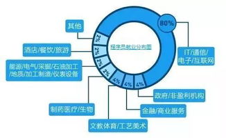 java就业前景如何（java就业怎么样） 第1张