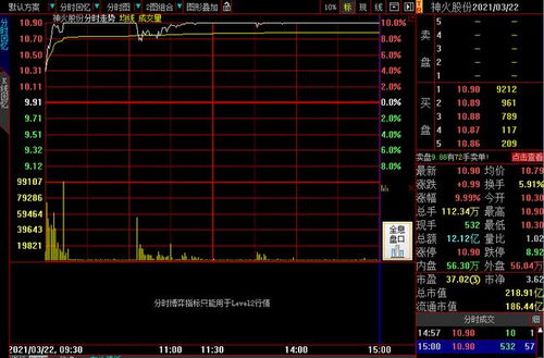 中国神火股份往后的行情怎么样