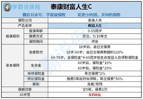 怎么追加投资泰康财富人生d款？什么时取划算