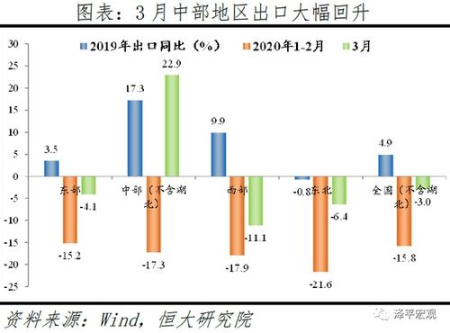 疫情防控背景下中国经济实现正增长的原因是什么?