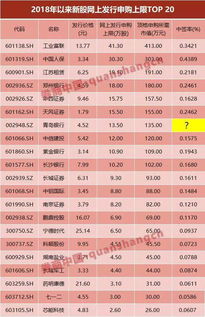 新股申购成功还未上市为什么显示亏100%