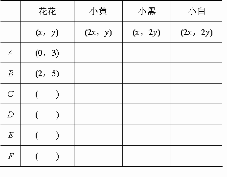 鱼缸里养48条红金鱼.养的红金鱼的条数是白金鱼的3倍.鱼缸里共养了多少条金鱼