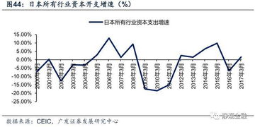 投资过热会不会引起通货膨胀？对社会发展有利还是不利？